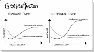 Groepseffecten2-sch